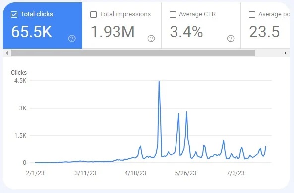 bistro-buddy-google-search-stats-search-google