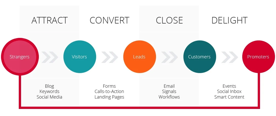 inbound-marketing-strategist
